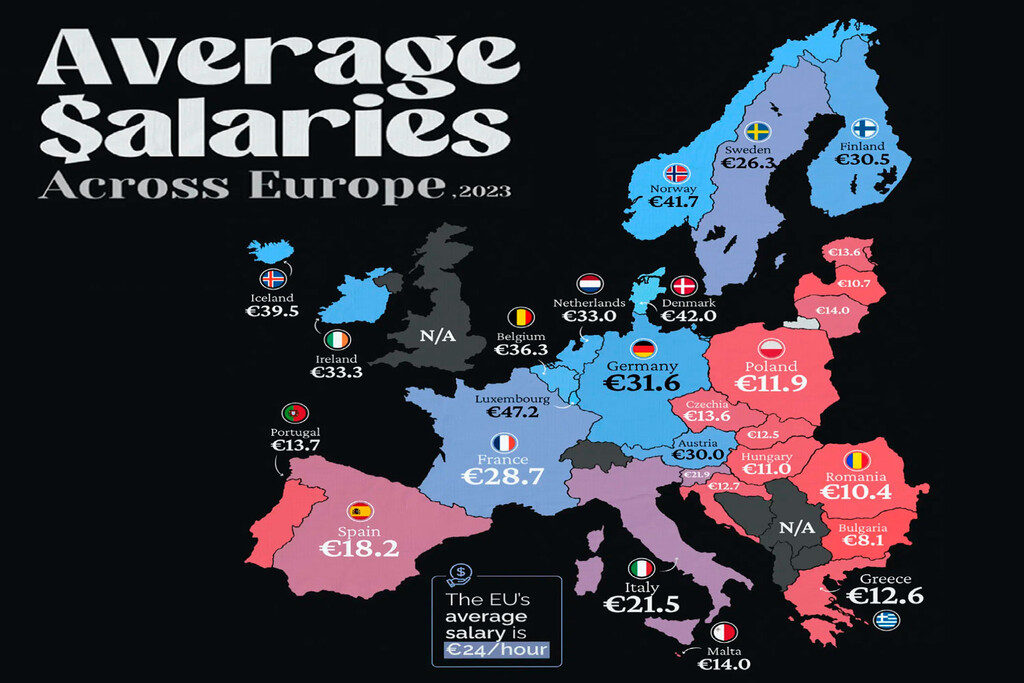 Cómo son los salarios en Europa, explicados en un revelador gráfico 